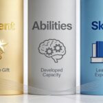 Skills vs Abilities vs Talent …